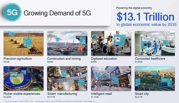 Image showing the demand for 5G