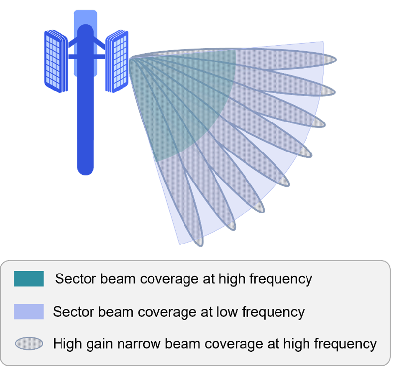 image showing beamforming